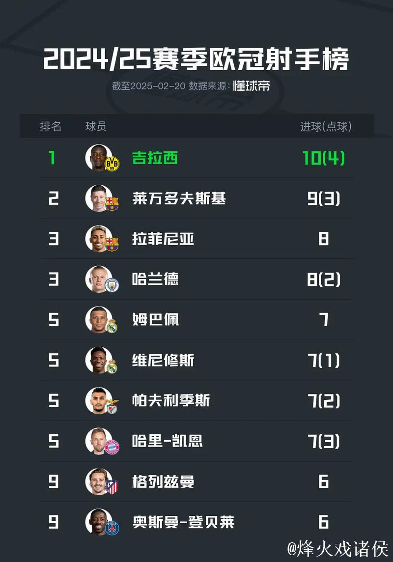 不可小觑!德甲6强本赛季欧战淘汰赛未尝败绩 不可小觑!德甲6强本赛季欧战淘汰赛未尝败绩