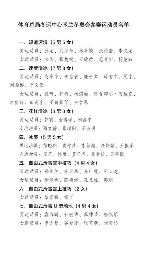 中国代表团米兰冬奥会参赛选手名单公布 中国代表团米兰冬奥会参赛选手名单公布