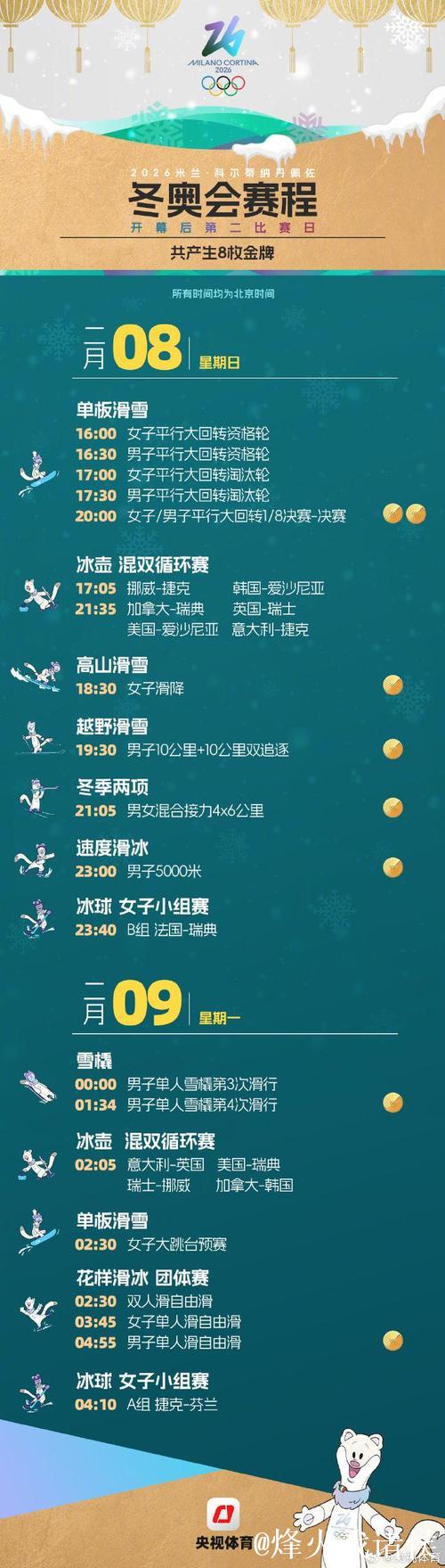 中国代表团米兰冬奥会参赛选手名单公布 中国代表团米兰冬奥会参赛选手名单公布