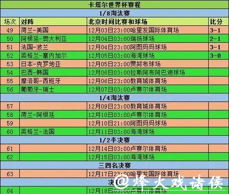 世界杯赛事结果全面统计分析